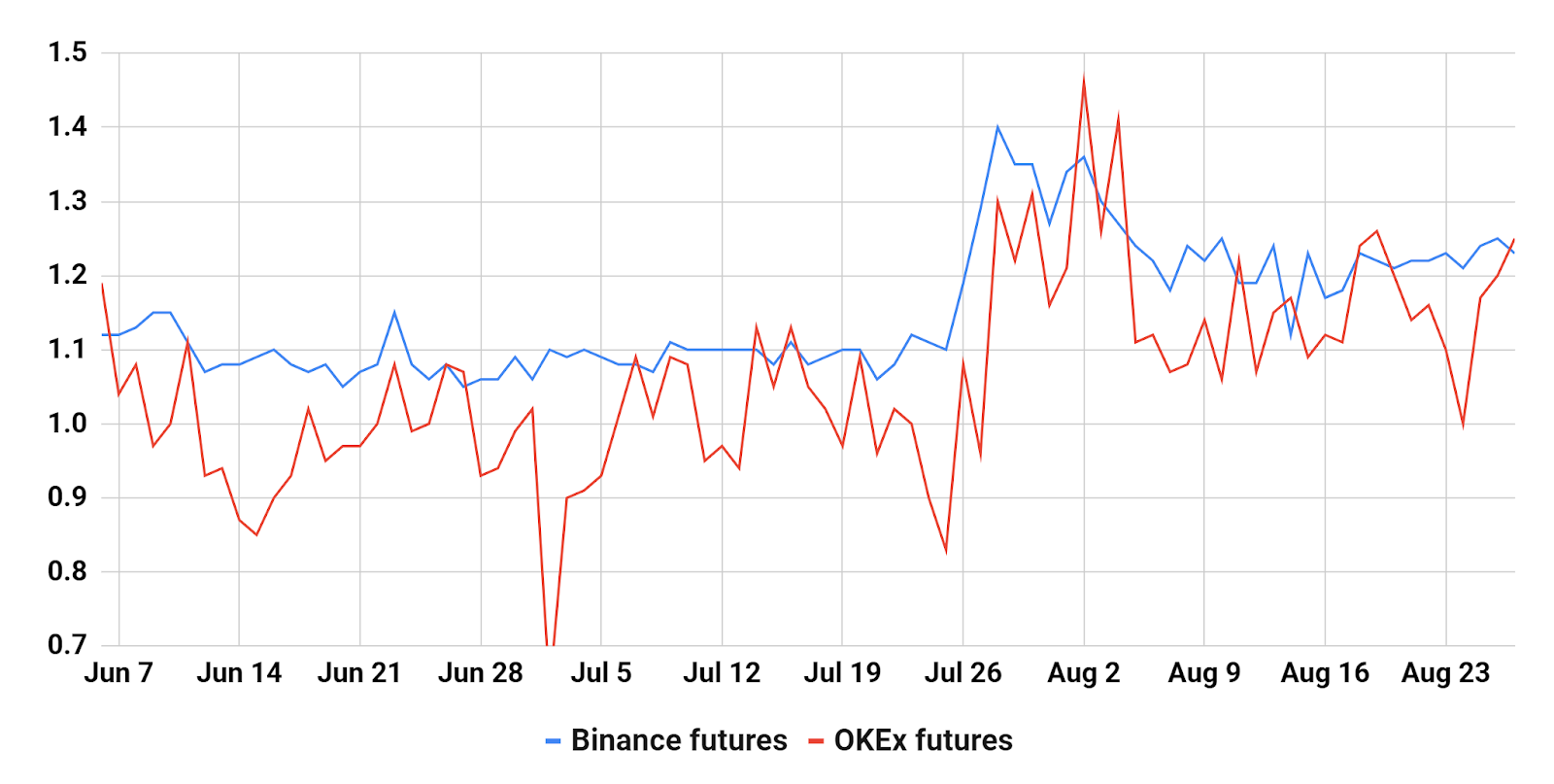 Top traders longs/shorts. Source: Binance, OKEx, and Cointelegraph