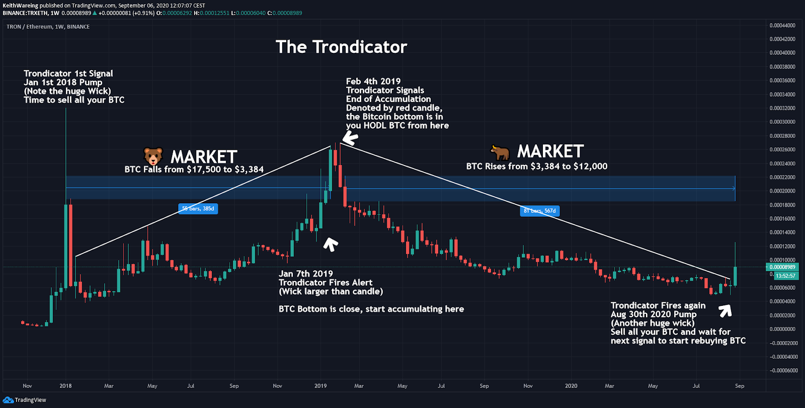 TRX/ETH 1-week chart. Source: TradingView