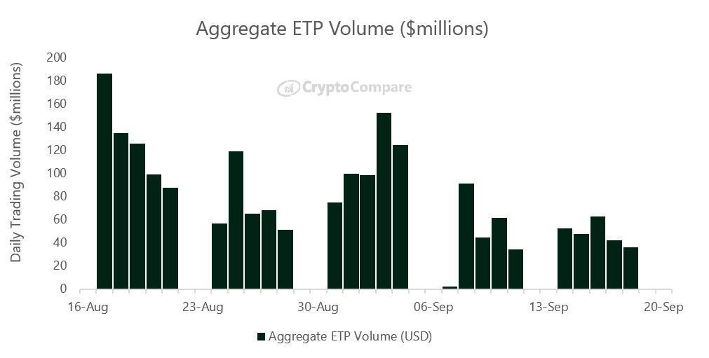 Aggregate ETP Volume ($millions)