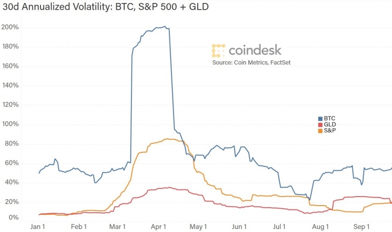 volatility-092720