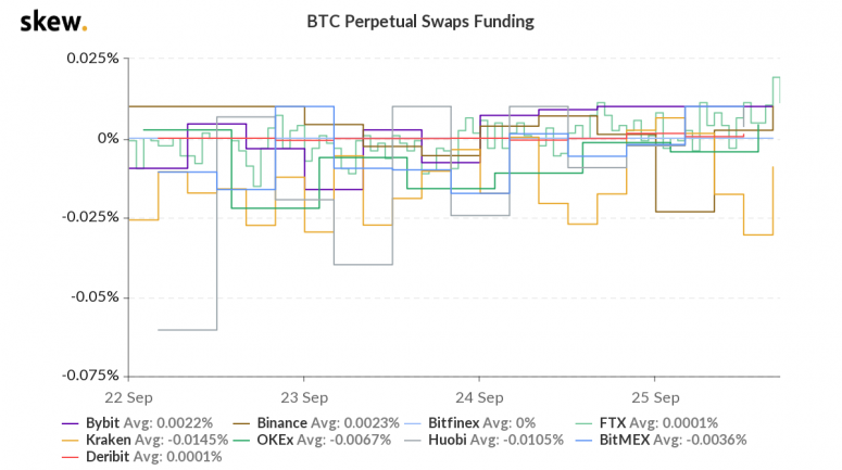 skew_btc_perpetual_swaps_funding-3