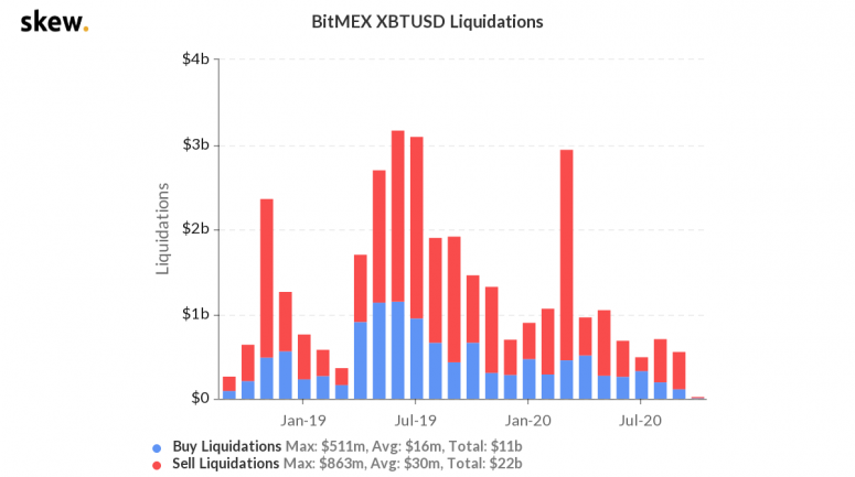 skew_bitmex_xbtusd_liquidations-2-4